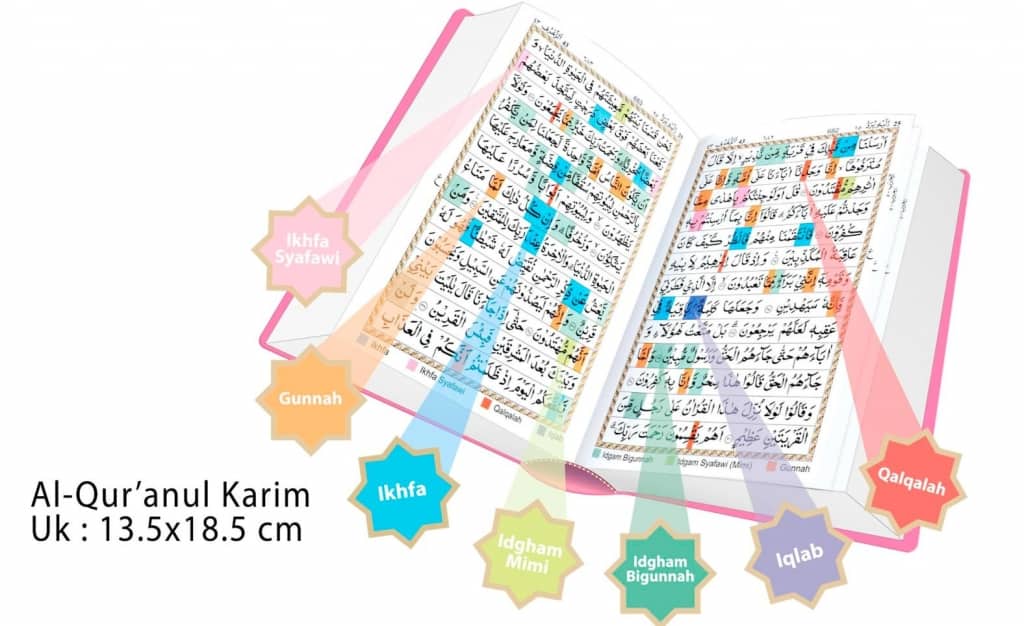 Mengaji Lebih Sempurna Dengan Al Quran Tajwid Warna Dan